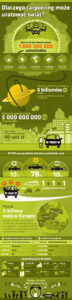 carpooling_pl_infographic